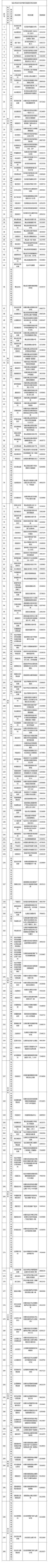 华为手机怎么快捷输入密码
:包头市人社局最新发布-第2张图片-太平洋在线下载