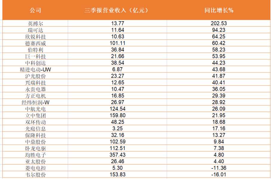 华为手机p7 107
:除了电池，新能源车产业链里，谁在“闷声发大财”？| 见智研究