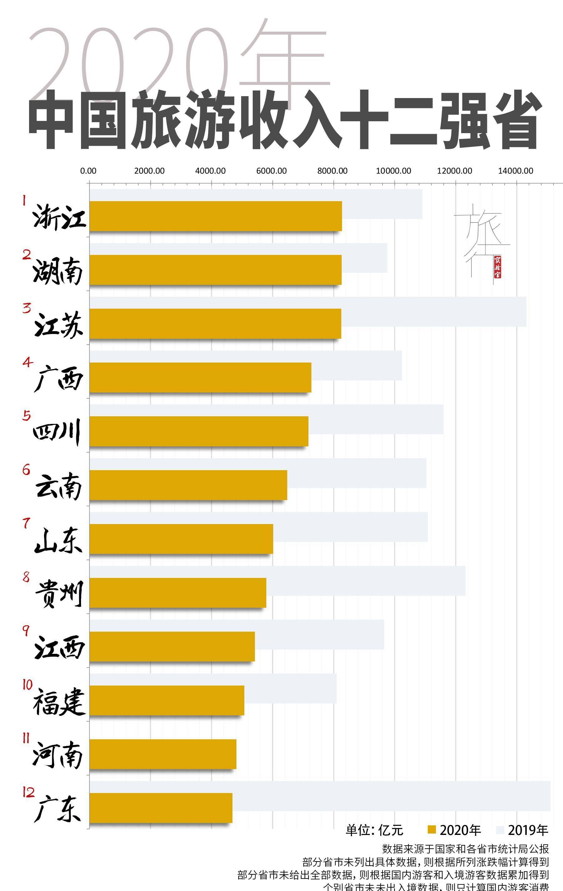 梦想城镇九游版有苹果么:曾预言长沙成新龙头，如今湖南旅游收入全国第二，是梦想成真么？