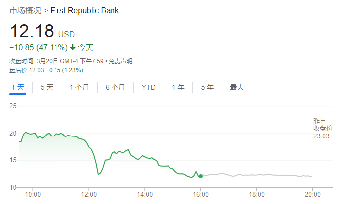 穿越火线手机版苹果版:多家银行联合要求！美国政府考虑为所有银行存款提供担保