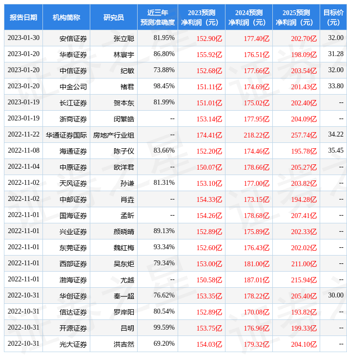 海尔智家苹果版
:华西证券：给予海尔智家增持评级