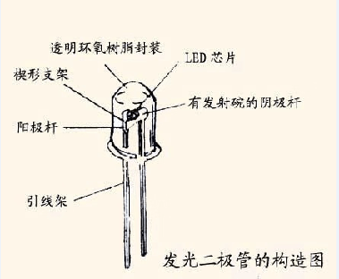 彩虹版苹果手机维修
:手机背光电路--自学手机维修-第3张图片-太平洋在线下载