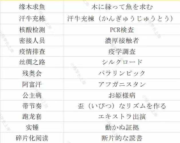 简单日语苹果版
:2024北京联合大学213翻译硕士日语历年真题及答案笔记题库大纲经验内部资料-第4张图片-太平洋在线下载