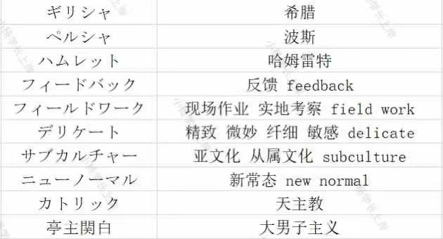 简单日语苹果版
:2024北京联合大学213翻译硕士日语历年真题及答案笔记题库大纲经验内部资料-第5张图片-太平洋在线下载