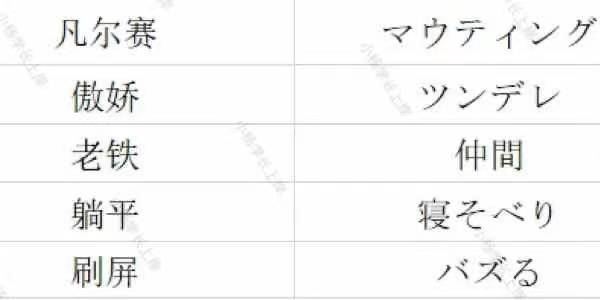 简单日语苹果版
:2024北京联合大学213翻译硕士日语历年真题及答案笔记题库大纲经验内部资料-第7张图片-太平洋在线下载