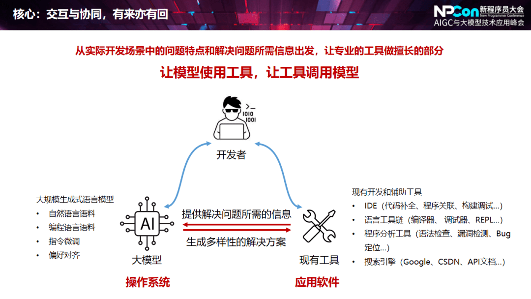 演讲弹幕插件推荐苹果版:开发者需要像适应 IDE 一样学习和适应 AI | NPCon 演讲实录-第6张图片-太平洋在线下载