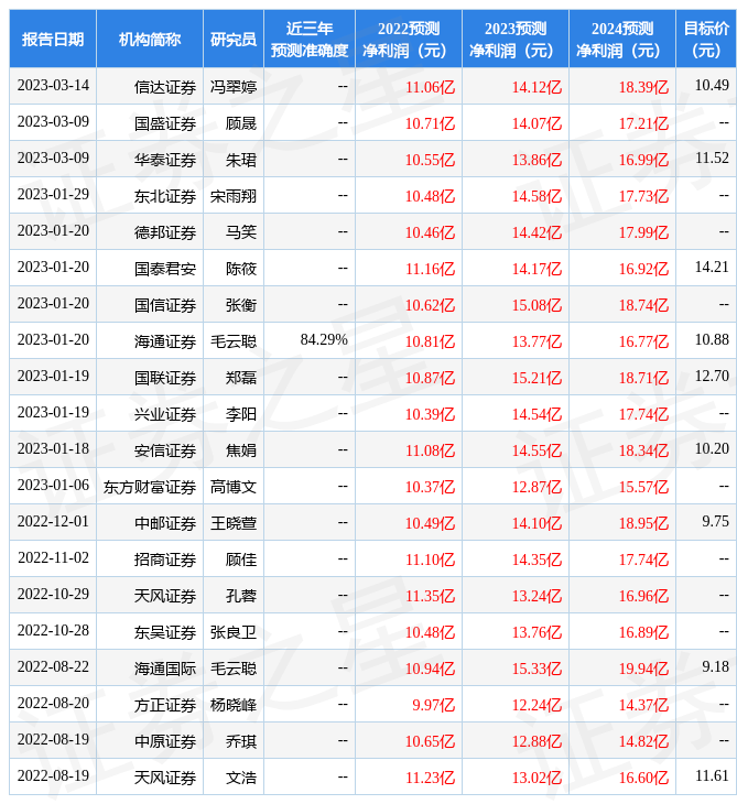 苹果游戏版号价格:南京证券：给予恺英网络增持评级