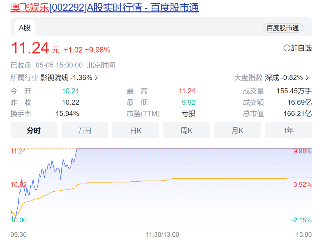 虎牙直播3.8.4苹果版:机构最新路线曝光！传媒股最火，重点仍是AI