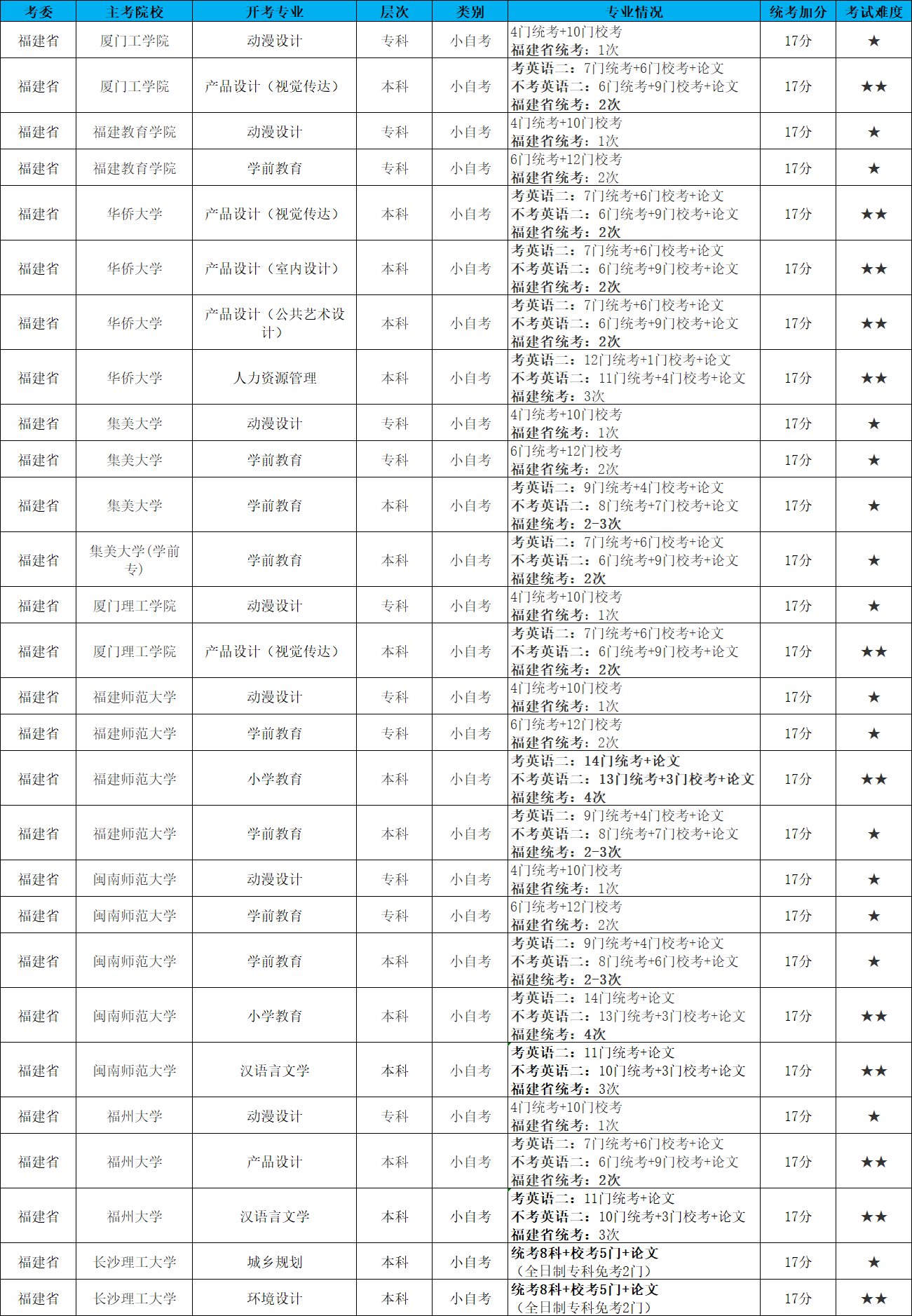 苹果7韩版背面:2021年10月自考00541语言学概论真题