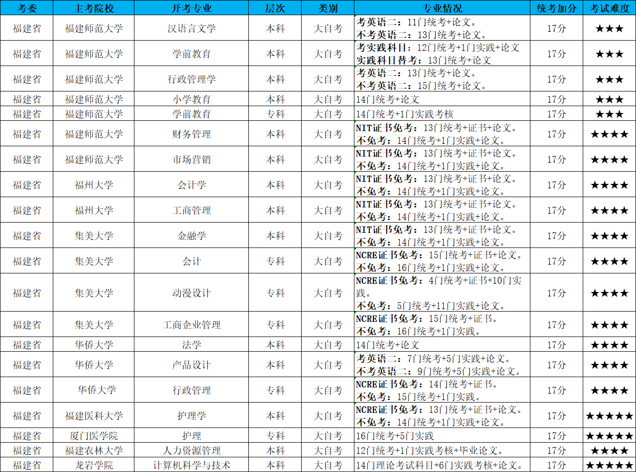 苹果7韩版背面:2021年10月自考00541语言学概论真题-第2张图片-太平洋在线下载