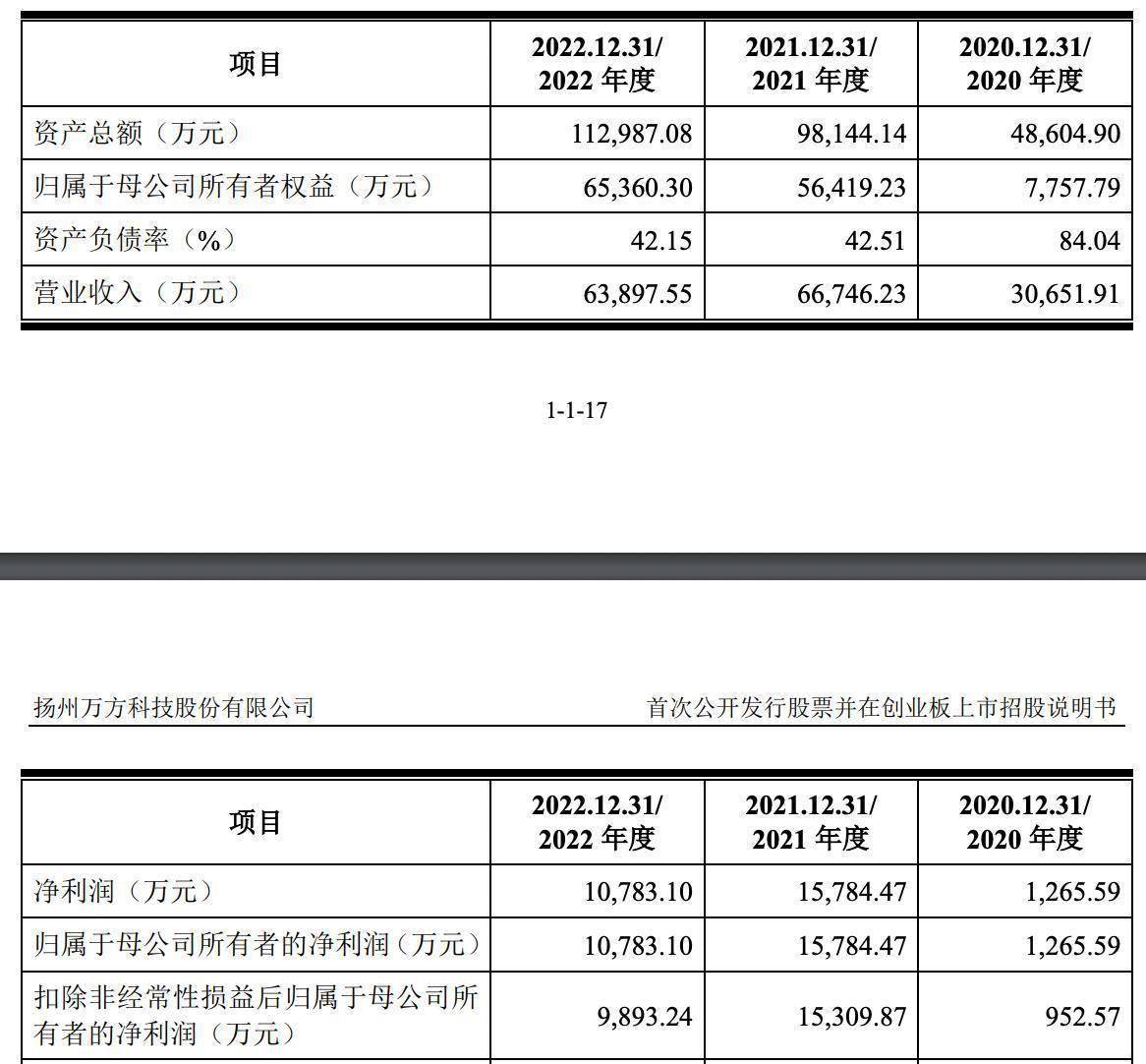 南昌社保app苹果版:IPO观察|神秘的航天科技A单位让万方科技净利暴涨1147%，能持续多久？