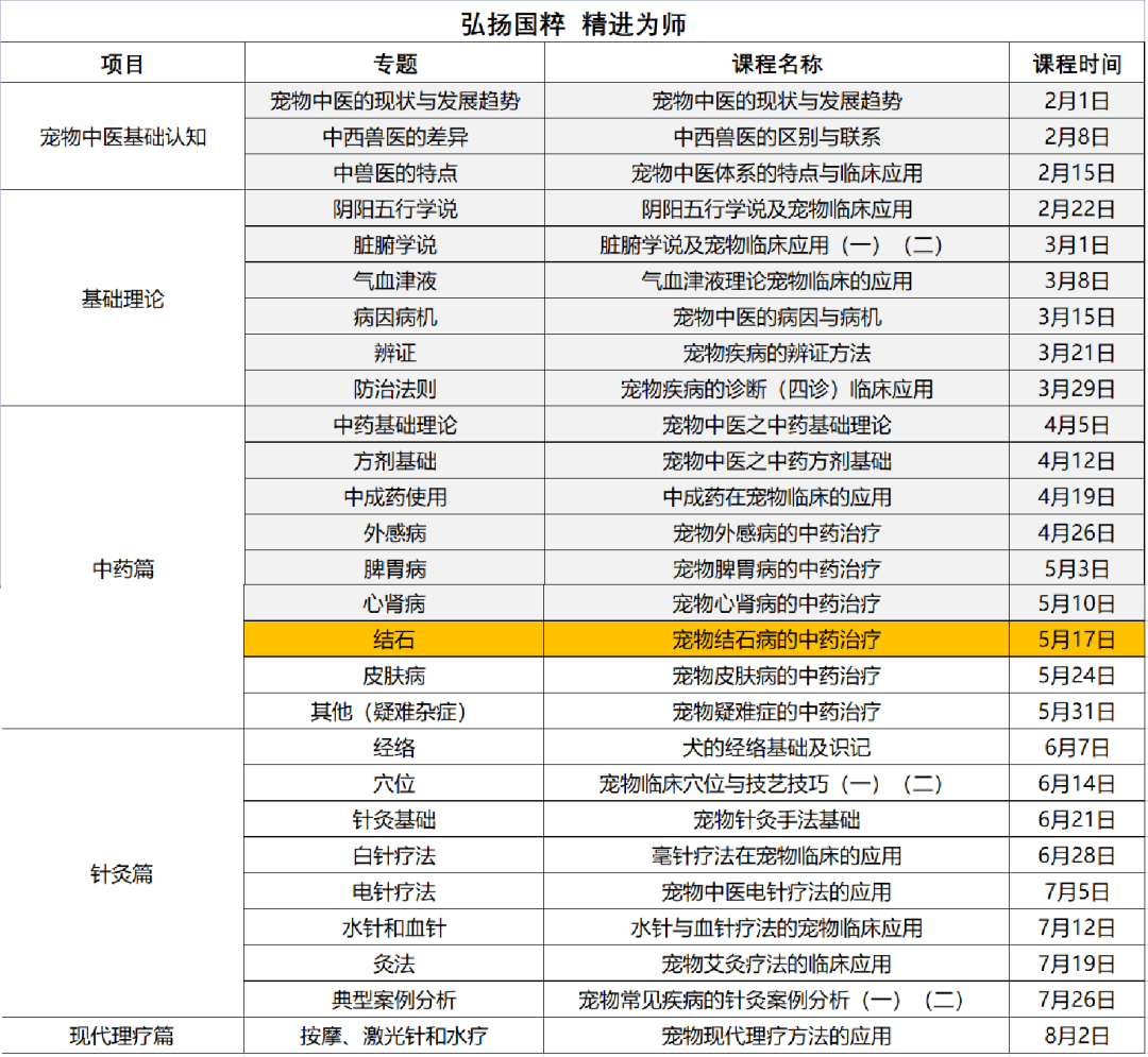 小七直播苹果版:小暖直播预告 I 中兽医系列课程中药篇第七讲——宠物结石病的中药治疗-第2张图片-太平洋在线下载