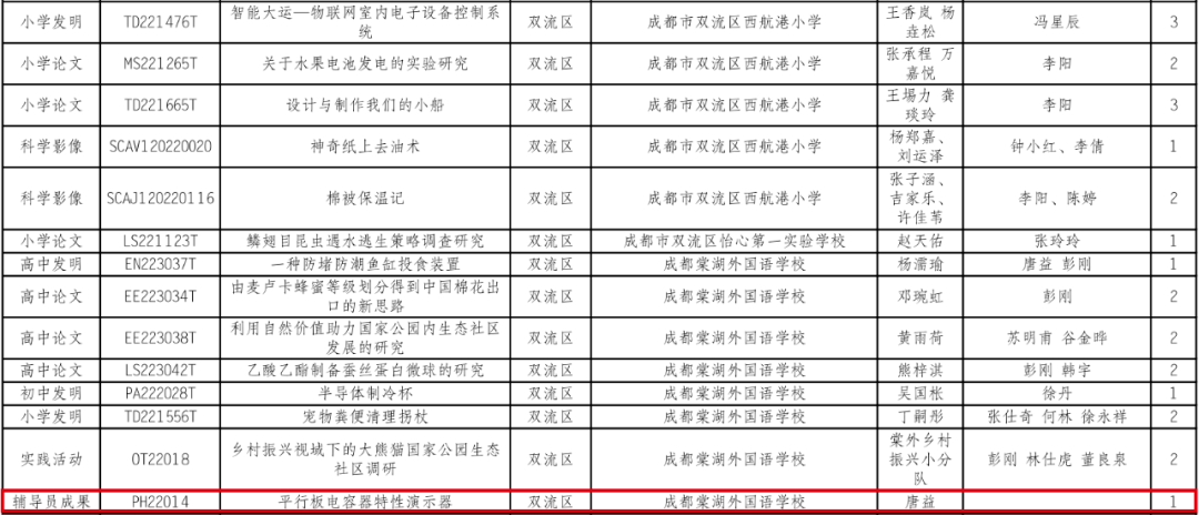 手机打鱼赚钱:棠外教师唐益获优秀科技辅导员科技创新成果奖-第2张图片-太平洋在线下载