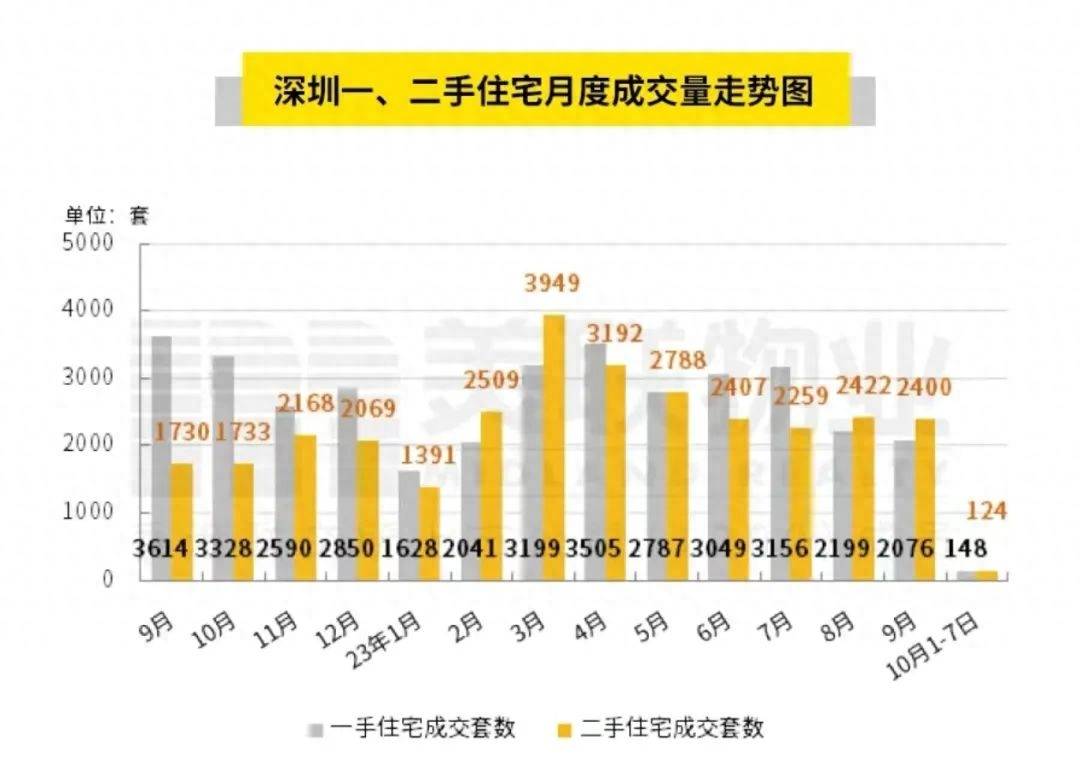 10月7日地产新闻简讯-第4张图片-太平洋在线下载