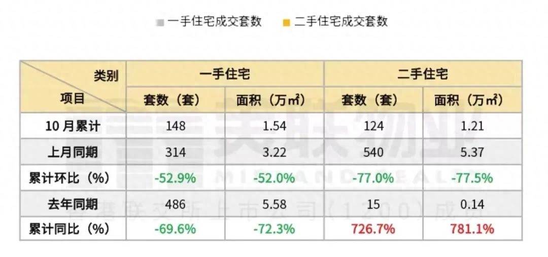 10月7日地产新闻简讯-第5张图片-太平洋在线下载