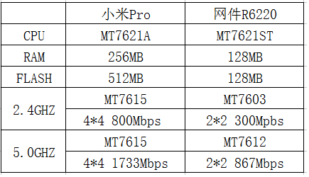 小米手机dz新闻小米芯片澎湃最新消息