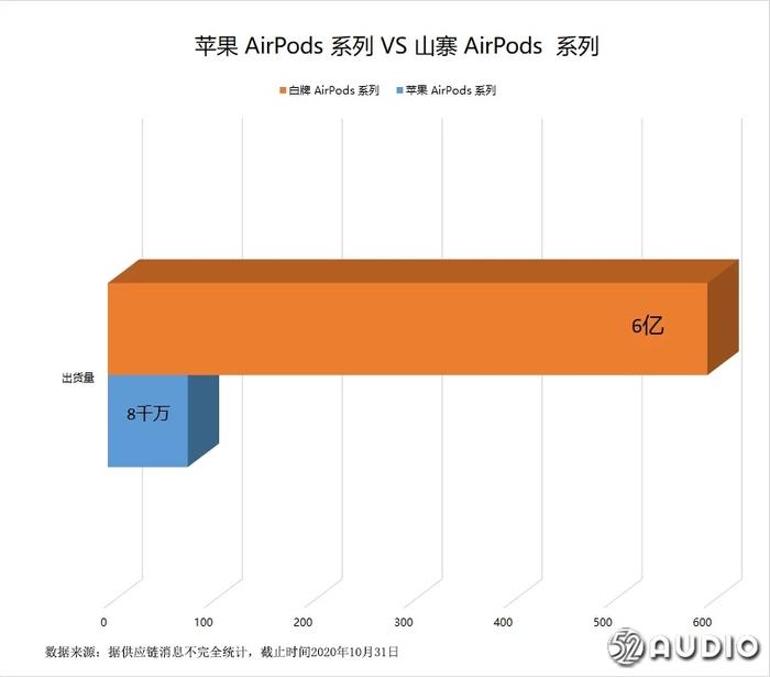 苹果耳机价格新闻苹果耳机airpods三代-第2张图片-太平洋在线下载