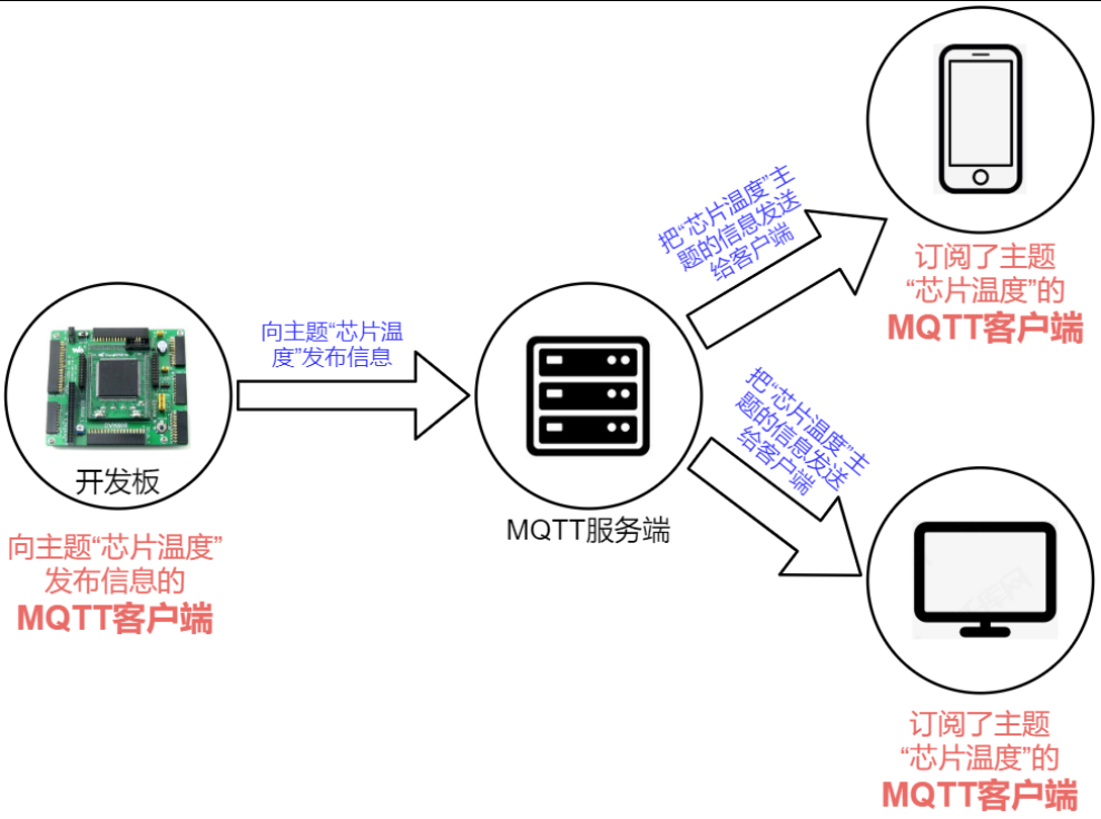 mqtt客户端突然断开阿里云mqtt发布和订阅教程