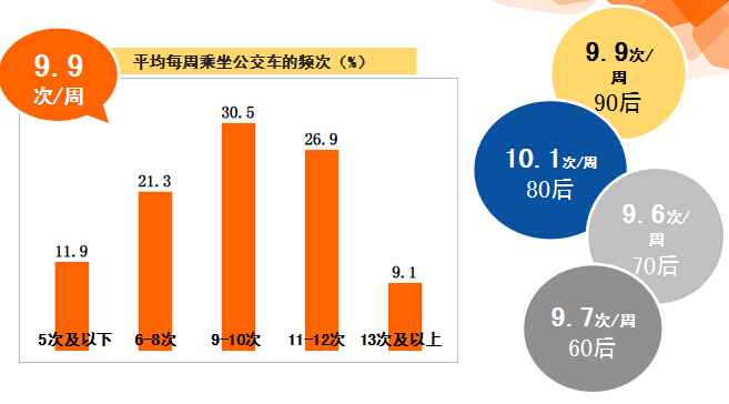 关于新闻客户端受众行为分析的信息