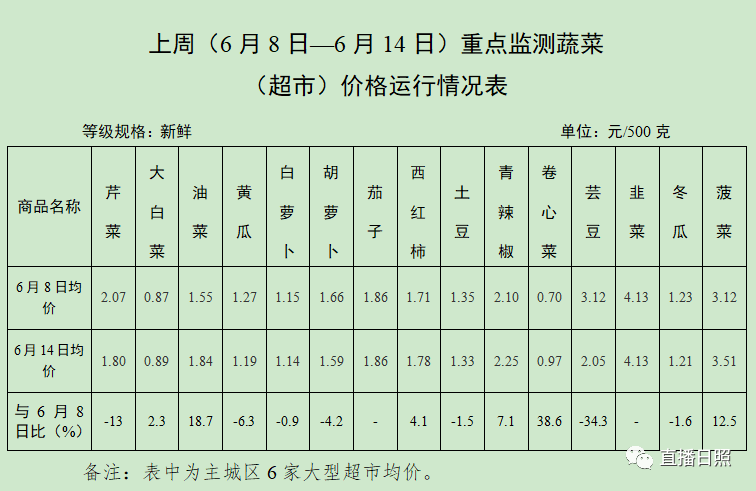 生姜价格手机版生姜批发价格多少钱一斤