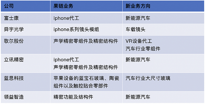 苹果依赖症新闻学生手机依赖症的表现