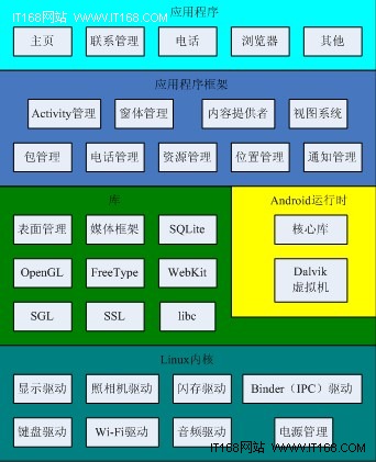 安卓版架构小型公司组织架构