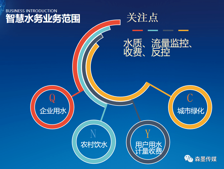 海南智慧水网客户端智慧水利综合管理平台-第2张图片-太平洋在线下载