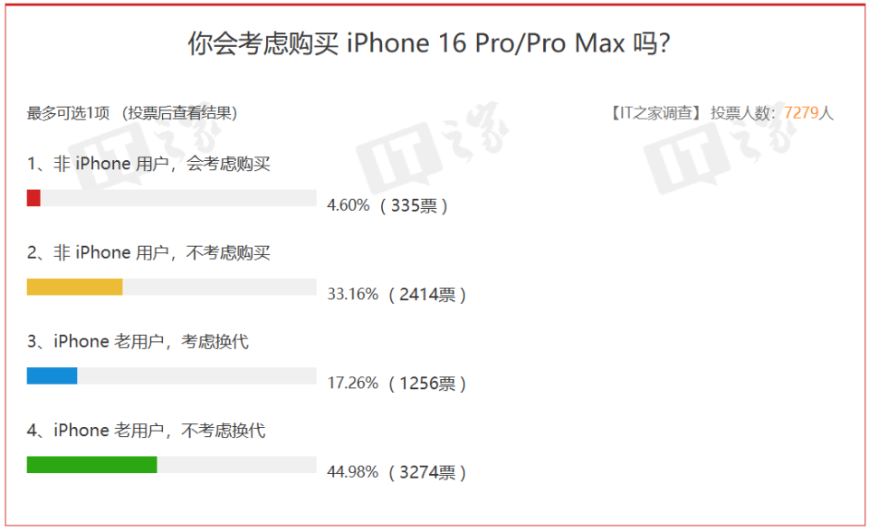 官网苹果版苹果手机iphone官网入口