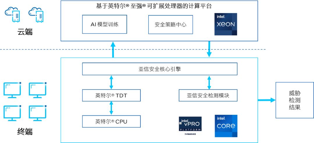 亚信客户端更新亚信ax88772clf