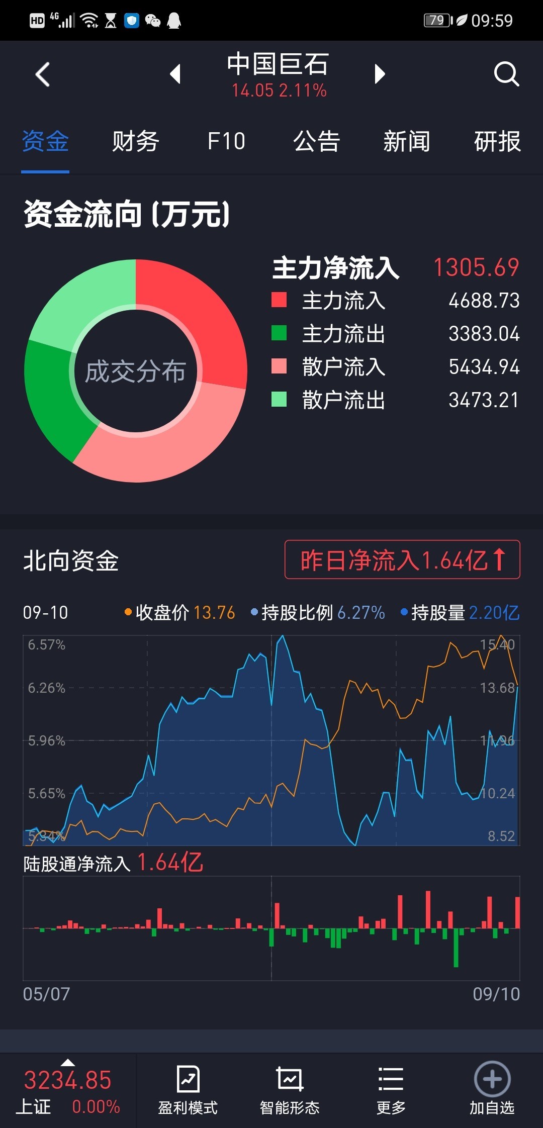 手机版资金流入图表手机版资金流入流出公式