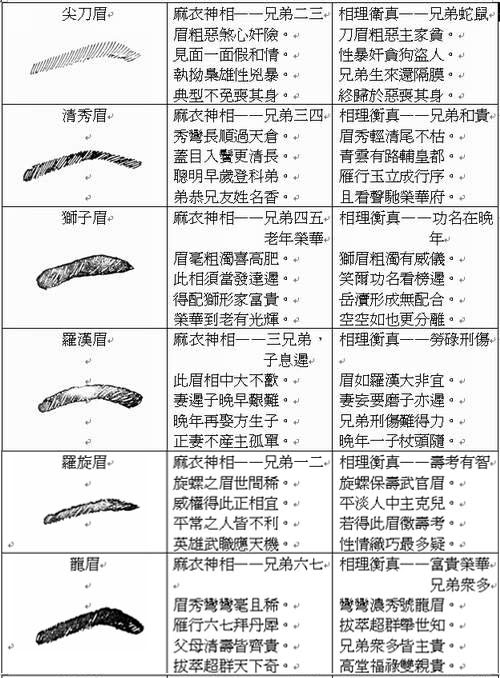 面相算命图解安卓版看五官面相算命顺口溜-第2张图片-太平洋在线下载