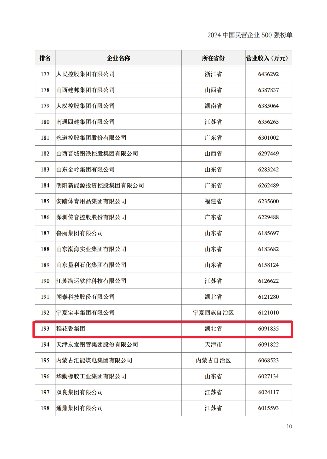 云报客户端答案河北日报客户端答题答案