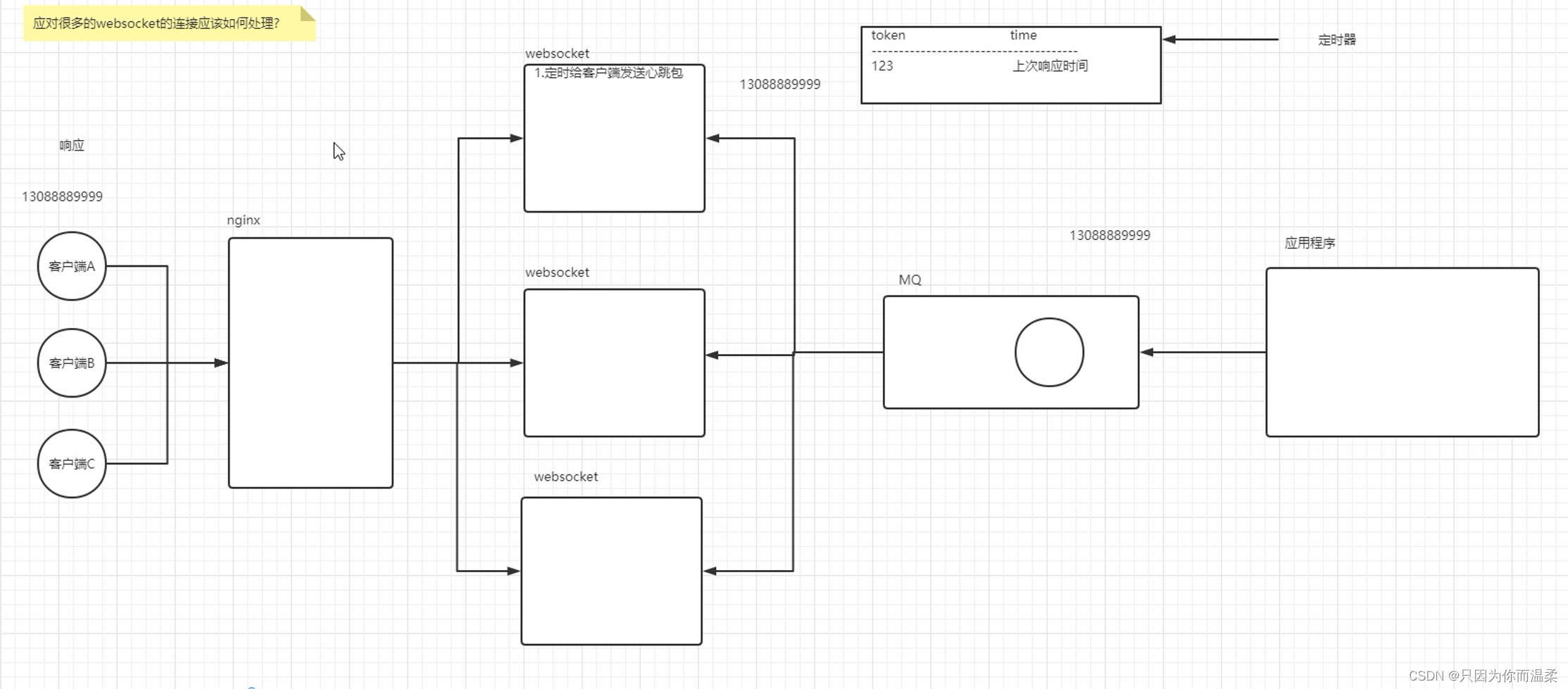 websocket客户端js库netty+websocket客户端