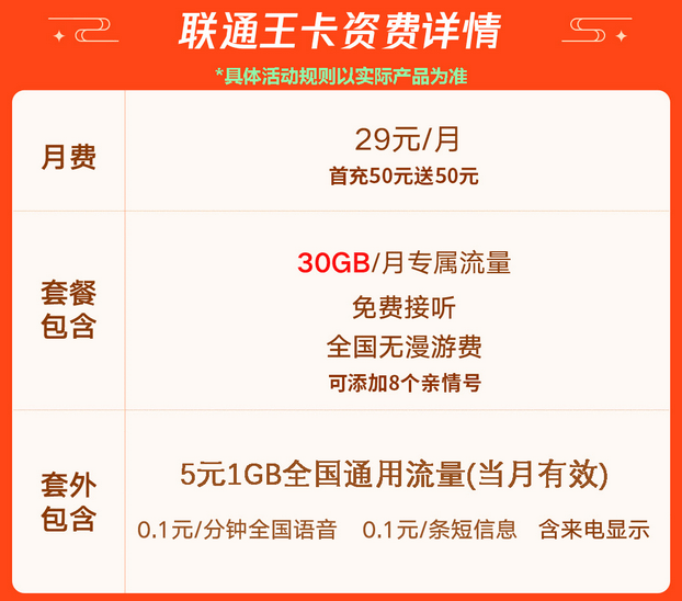 联通大王卡手机版套餐详情大王卡19元怎么变29元了-第2张图片-太平洋在线下载