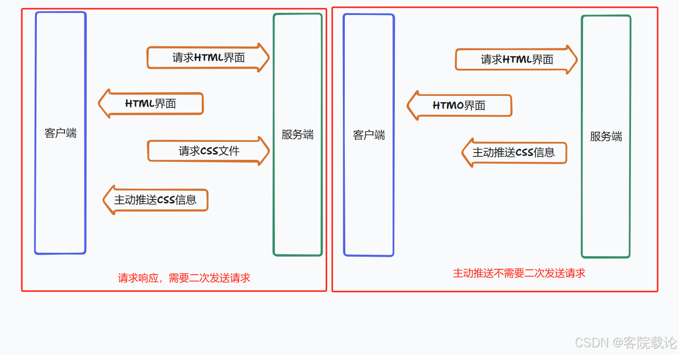 cdns客户端实现CDN节点请求源服务器时-第1张图片-太平洋在线下载