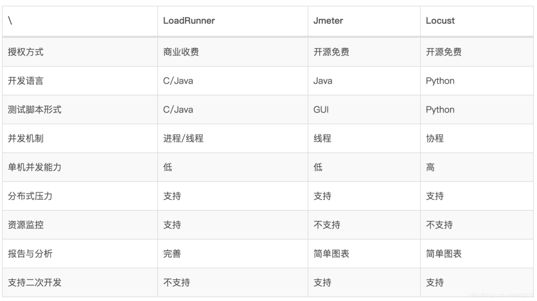 python怎么开发客户端如何搭建python开发环境-第2张图片-太平洋在线下载