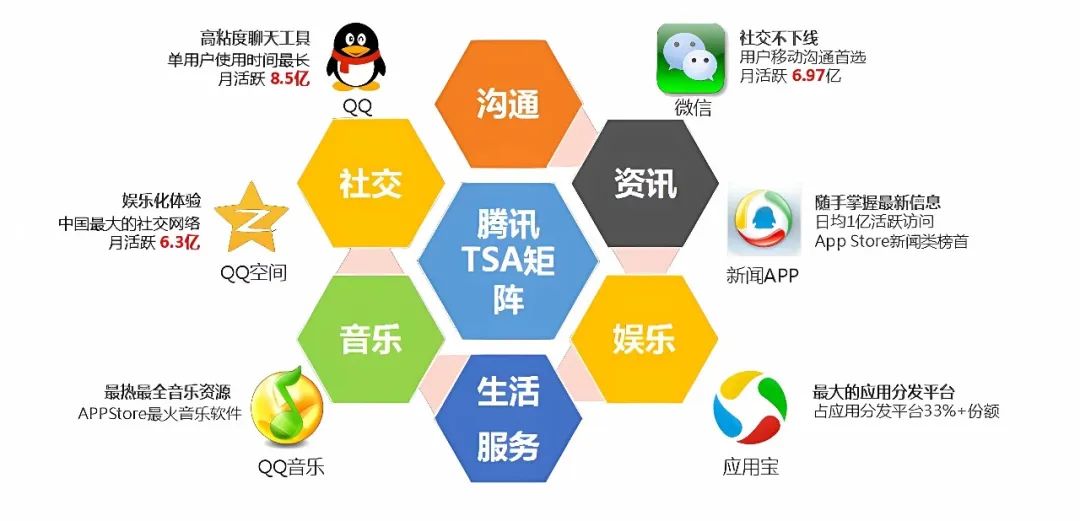 腾讯客户端产品经理腾讯软件中心官网入口-第2张图片-太平洋在线下载