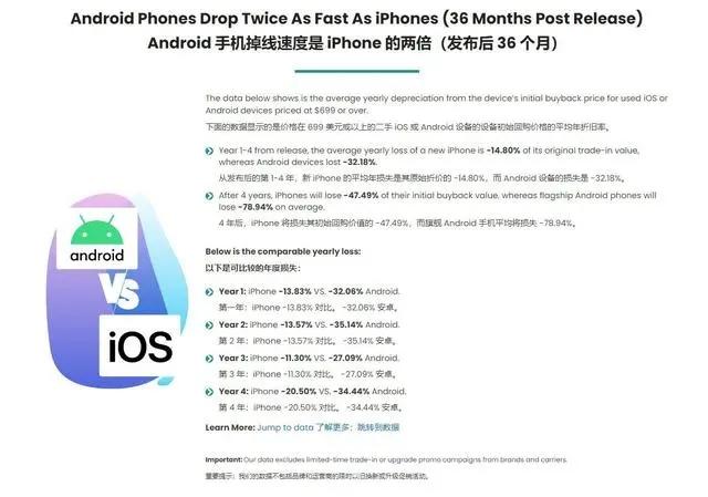 苹果折旧攻略详细版苹果手机折旧年限是几年