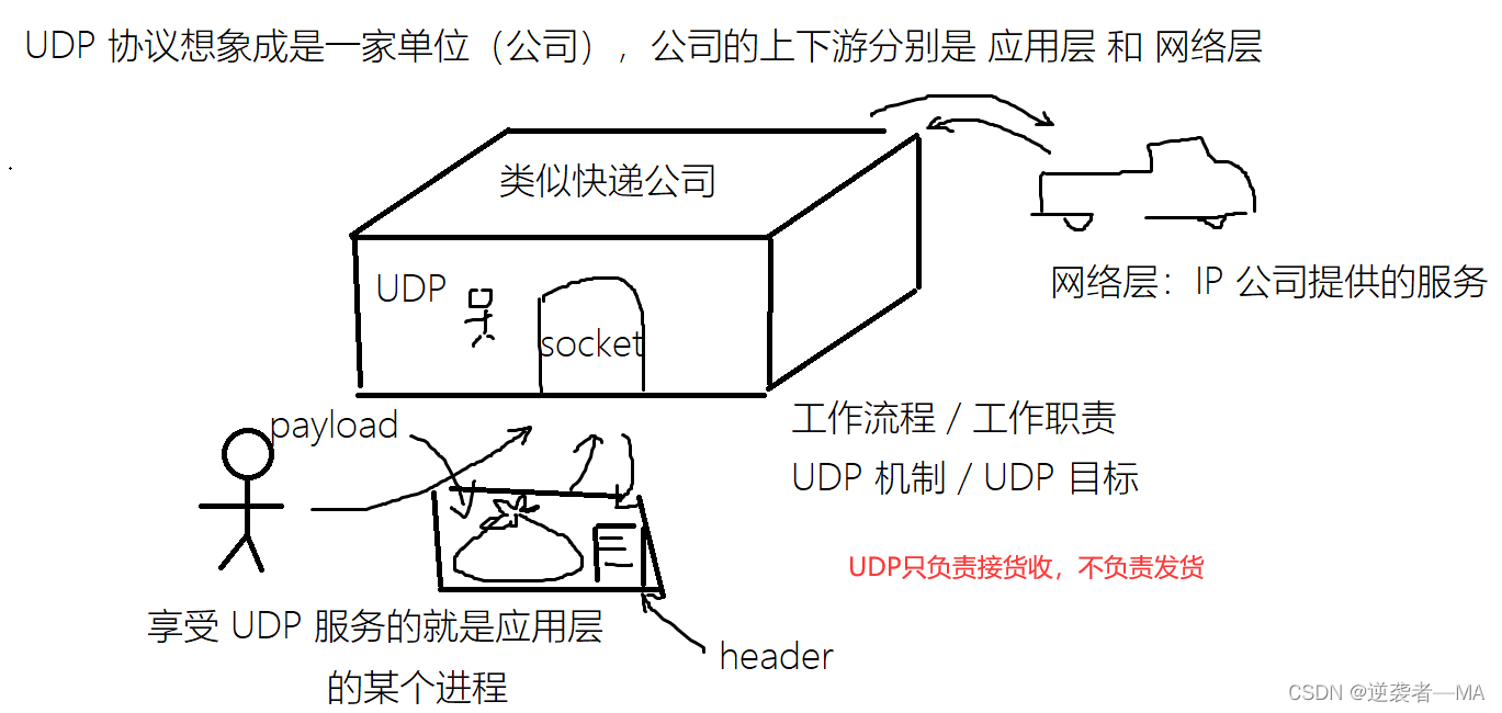 UDP客户端多线程多线程容易出现的问题-第2张图片-太平洋在线下载