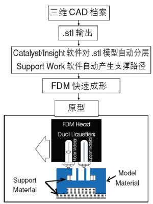 fdm安卓版汉化版fdm安卓版apk下载-第2张图片-太平洋在线下载