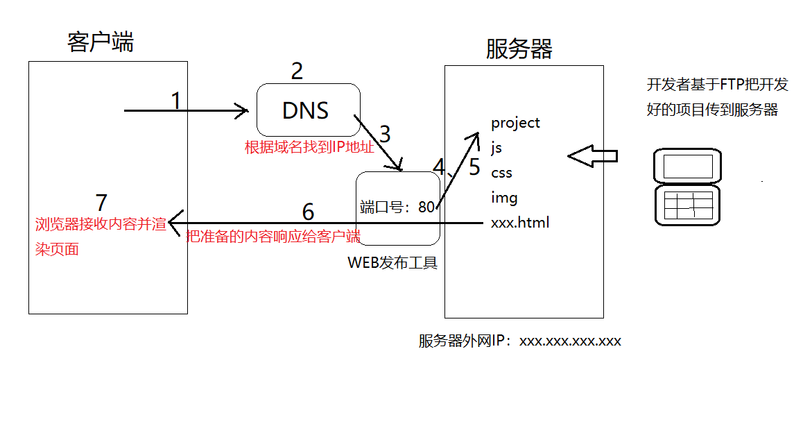 极流客户端极空间app下载官方-第2张图片-太平洋在线下载