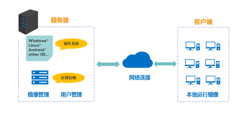 vdc客户端vdc财务数据可视化平台-第2张图片-太平洋在线下载