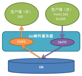 邮件Web端客户端哪个点击下载web报表客户端