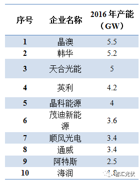 solarzoom手机客户端lamarzocco咖啡机官网